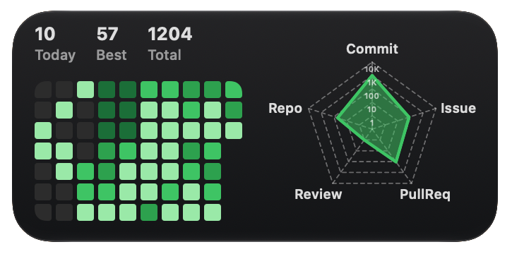 Full Activity Radar & Matrix Widget